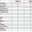 The changes at St. Andrews hospital by care center. It will cease to be a 24-hour facility.