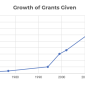 Growth Chart