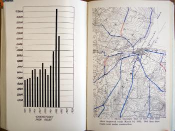 Graphics from Belfast's annual report of 1934-35 show a spike in expenditures on the poor and illustrate, in an early use of color, improved and new city roads. Graphics from some of the city's annual reports are reproduced below. (Source: Belfast Free Library) 